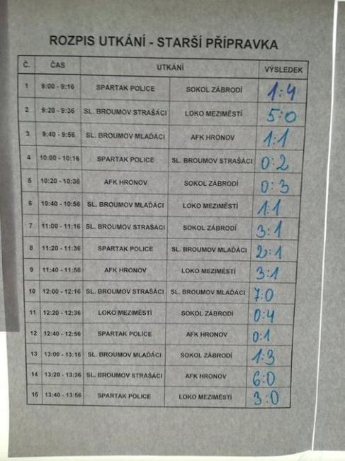 Tým starší přípravky Slovanu Broumov vyhrál turnaj v Hronově 