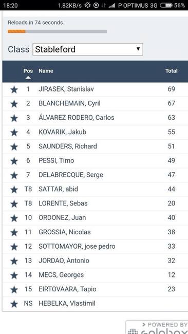 Stanislav Jirásek z broumovského GC Grosshof vyhrál finálový turnaj světové série hendikepovaných golfistů v Portugalsku