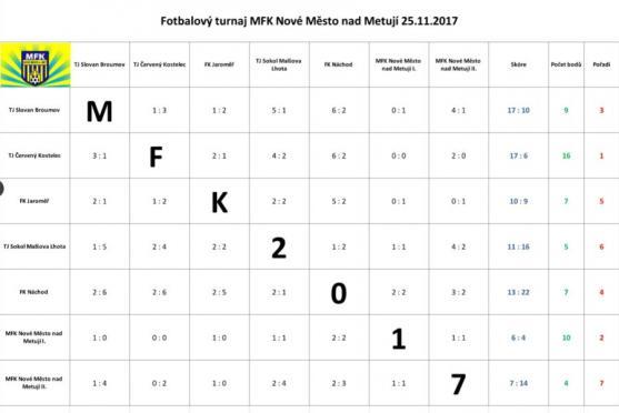 Starší přípravka Slovanu Broumov přivezla z Náchoda 3. místo a cenu nejlepšího střelce turnaje