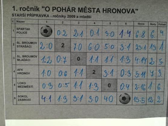 Tým starší přípravky Slovanu Broumov vyhrál turnaj v Hronově 