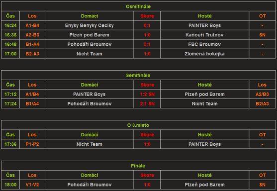Pohodáři zvítězili. Pohár zůstal v Broumově