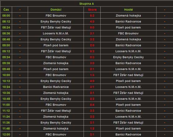 Pohodáři zvítězili. Pohár zůstal v Broumově