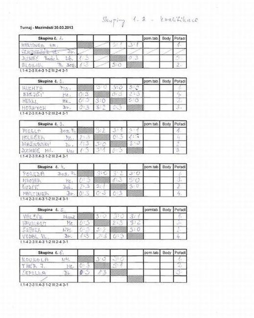 V Meziměstí se hrál velmi kvalitně obsazený turnaj ve stolním tenisu