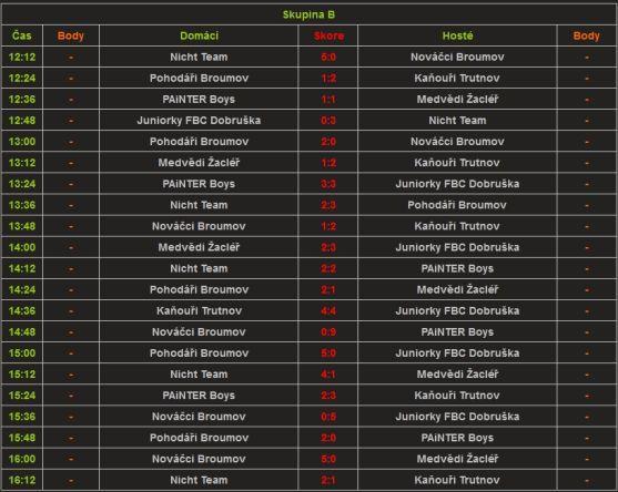 Pohodáři zvítězili. Pohár zůstal v Broumově