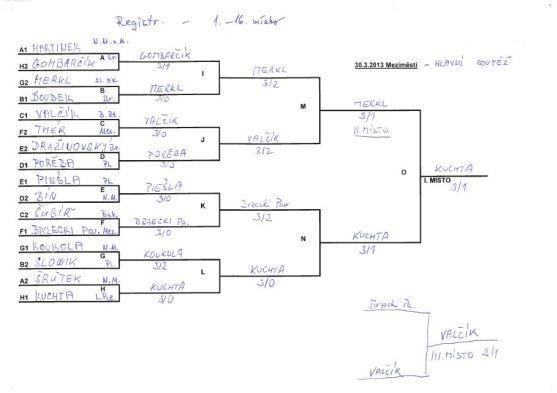 V Meziměstí se hrál velmi kvalitně obsazený turnaj ve stolním tenisu