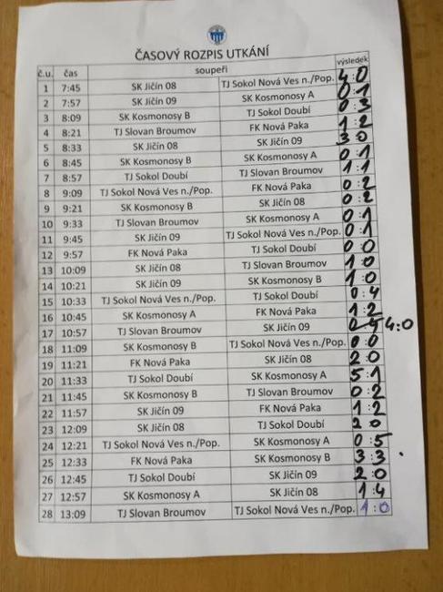 Starší přípravka obsadila v dalekém Jičíně 5. místo 