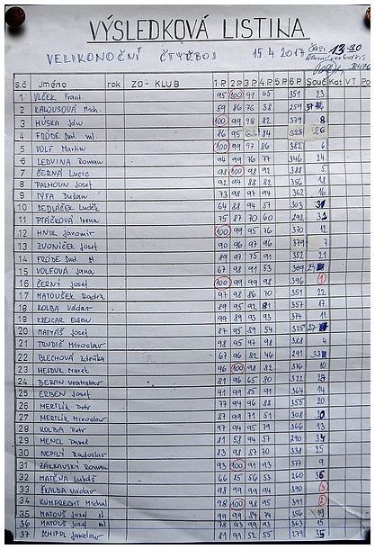 Na střelnici SSK Hubert Broumov v Olivětíně se střílel Velikonoční čtyřboj