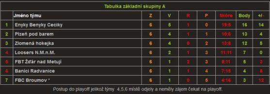 Pohodáři zvítězili. Pohár zůstal v Broumově