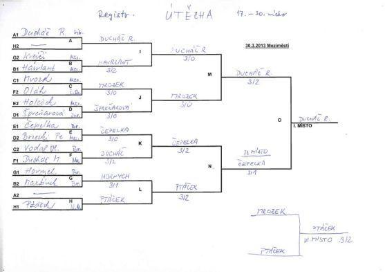 V Meziměstí se hrál velmi kvalitně obsazený turnaj ve stolním tenisu