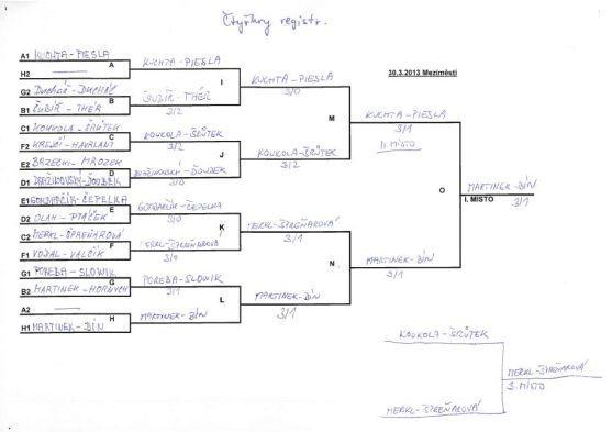 V Meziměstí se hrál velmi kvalitně obsazený turnaj ve stolním tenisu