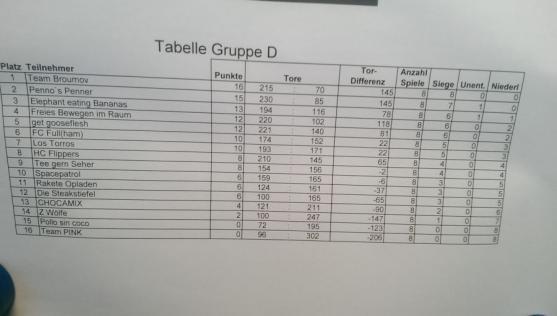 Team Broumov opět změnil historii. Z německého Forchheimu přivezl 9. místo