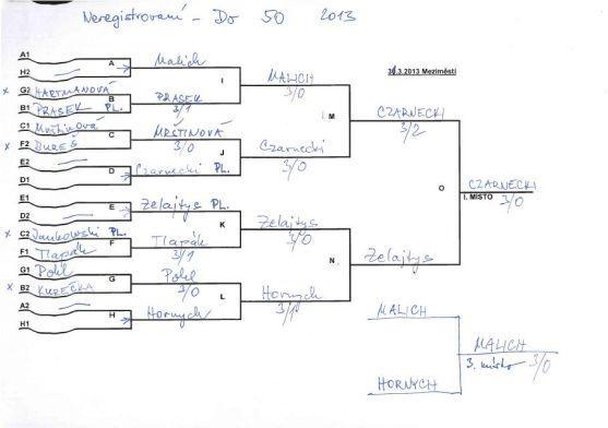 V Meziměstí se hrál velmi kvalitně obsazený turnaj ve stolním tenisu