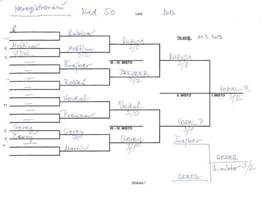 V Meziměstí se hrál velmi kvalitně obsazený turnaj ve stolním tenisu
