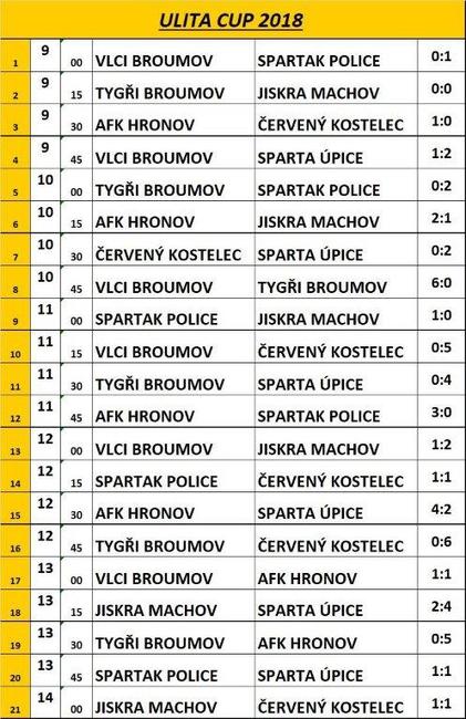 Do fotbalového Ulita cupu 2018 Slovan Broumov nastoupil s pěti týmy