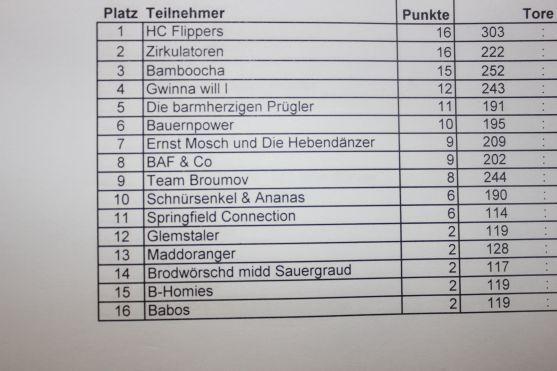 Broumovský výběr se stal nejlepším zahraničním týmem na QuattFo 2013