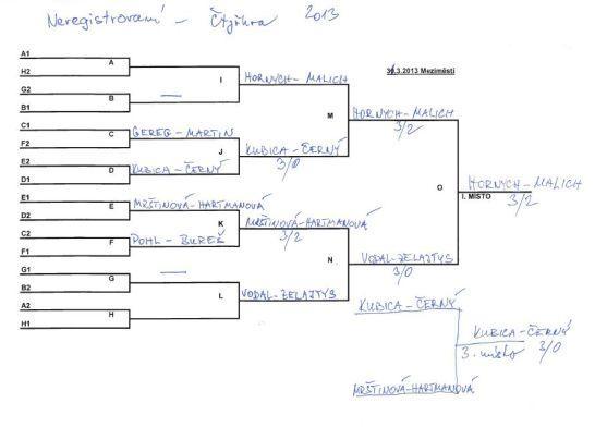 V Meziměstí se hrál velmi kvalitně obsazený turnaj ve stolním tenisu