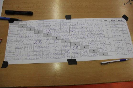 Nohejbalový turnaj Spartaklubu Broumov se hrál v hale už podruhé. Putovní pohár zamířil opět do Police nad Metují