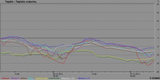 Největší mráz v Královéhradeckém kraji byl v noci v Adršpachu