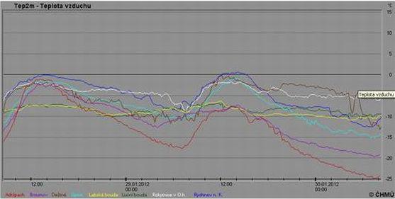 Největší mráz v České republice byl tuto noc v Adršpachu