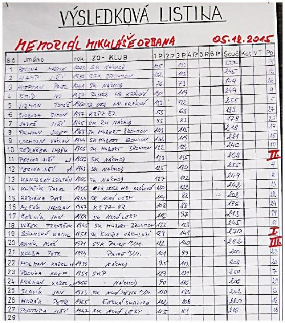 Na Memoriálu Mikuláše Orbana soutěžilo 27 střelců