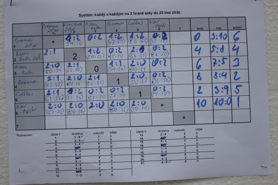 Mezinárodní volejbalový Memoriál Slávky Streubelové vyhrály hráčky z Nového Města nad Metují
