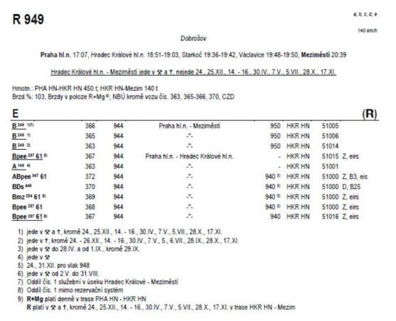 V neděli začne platit nový jízdní řád. Po letech bude jezdit přímý rychlík z Meziměstí do Prahy a zpět