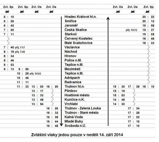 Parní lokomotiva bude svážet návštěvníky na Den železnice do Trutnova