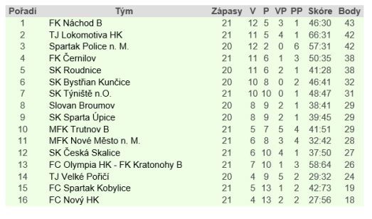 Vítězství Police patří synovi předsedy oddílu 