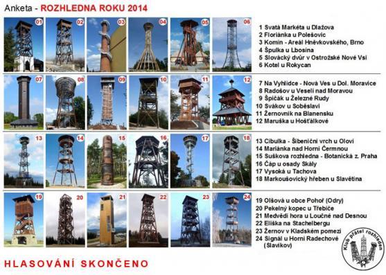 Rozhledna na vrchu Čáp se stala druhou "nej" rozhlednou postavenou v loňském roce