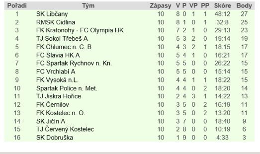 Hejtmánkovice jsou v pohodě 