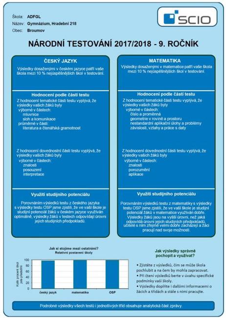 Vánoční dárek žáků kvarty Gymnázia v Broumově svým učitelům 