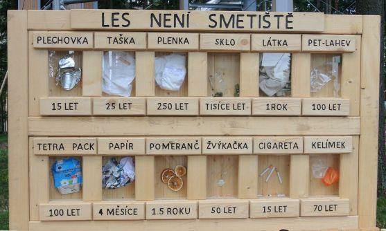 Jaro, turistika a ekologie 