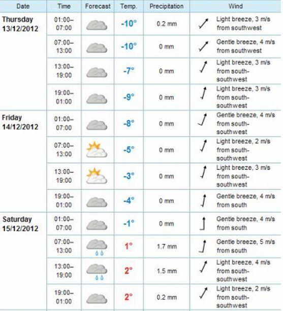 Silničáři na Broumovsku zvládli úvodní nápor sněhu. Další zatím padat nebude