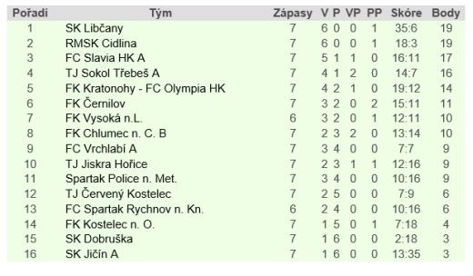 Broumovští fanoušci Sparty v přímém přenosu 