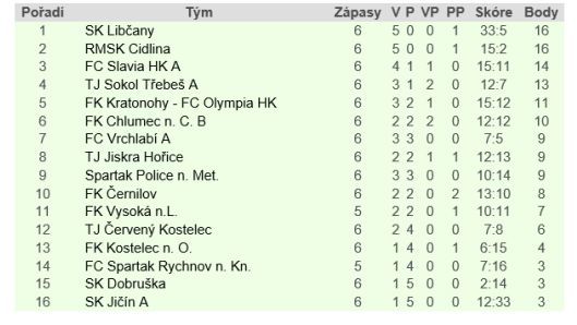 Neuvěřitelný zážitek fotbalistů Hejtmánkovic v Javornici 