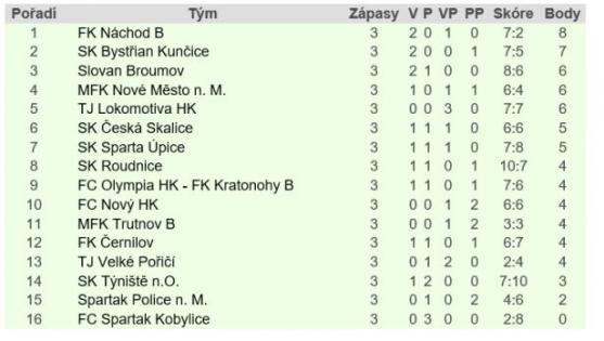 Jiří Lehotský vstřelil první branku a pomohl Teplicím k prvním třem bodům 