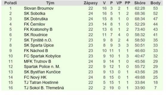 Malý s Chládkem rozstříleli Polici 