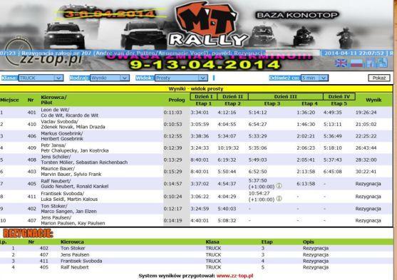 Druhé místo pro Svoboda Tatra Team na polské MT-Rally