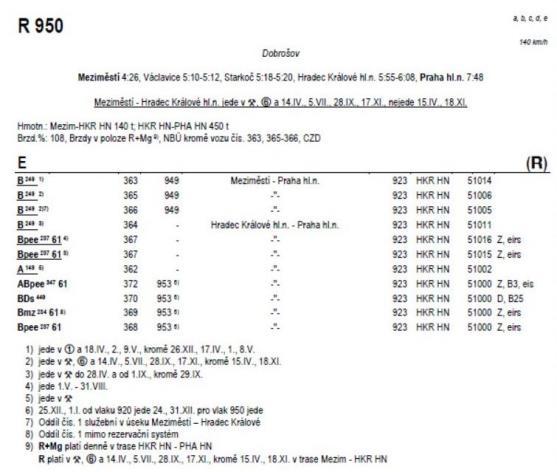 V neděli začne platit nový jízdní řád. Po letech bude jezdit přímý rychlík z Meziměstí do Prahy a zpět