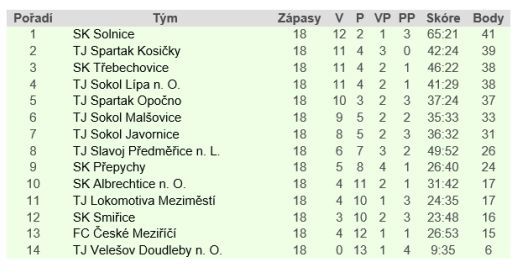 Vítězství Police patří synovi předsedy oddílu 