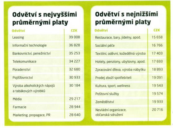Reakce Ing. Josefa Nováka na komentáře ke článku "Podnikatelský klub přispívá k rozvoji Broumovska