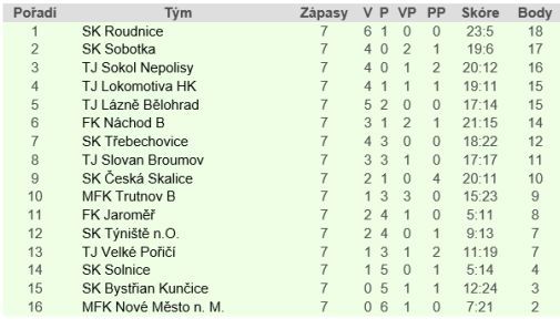 Broumovští fanoušci Sparty v přímém přenosu 