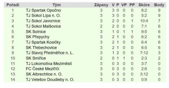 Jiří Lehotský vstřelil první branku a pomohl Teplicím k prvním třem bodům 