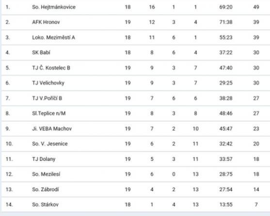 Malý s Chládkem rozstříleli Polici 