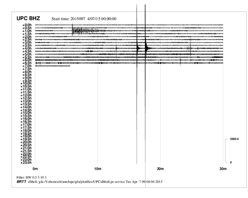 Úpická hvězdárna oznámila zemětřesení. Otřesy pravděpodobně zaznamenali i lidé na Broumovsku