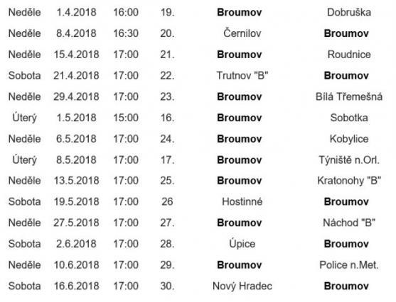 Počasí fotbalu nepřeje. Police má dva odložené zápasy, Broumov dokonce tři 