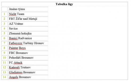 Vítězem florbalové ligy se stal broumovský Nicht Team