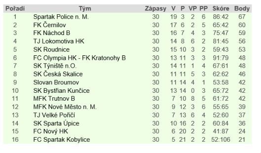 S aktivní kariérou se rozloučil Láďa Hanzlík