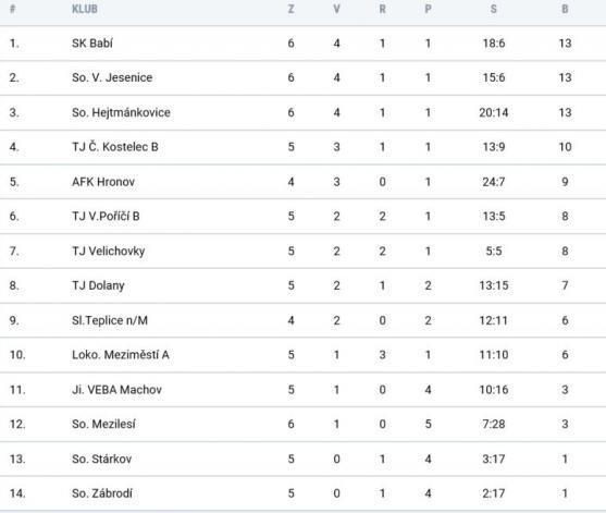 Hráči a fanoušci v Broumově uctili minutou ticha Martina Porubka