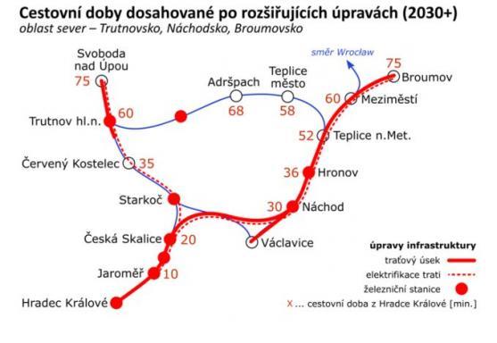 Z Hradce Králové do Broumova za 75 minut. Vlaky mají trumfnout auta